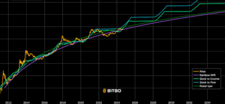 Bitcoin Price Trends: What Influences Its Value and Future Predictions