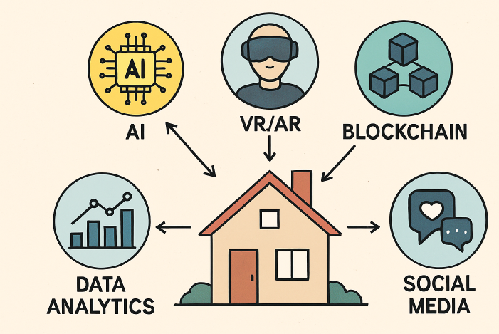 How Technology Is Reshaping the Real Estate Experience